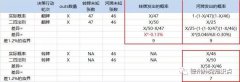 德州扑克基础知识:二四法则和所罗门法则