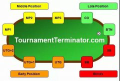 学会不同的翻牌类型与玩家翻牌前行动之间的联系